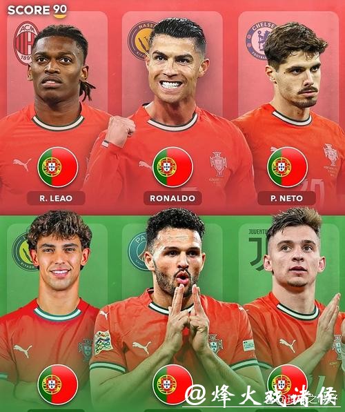 2026世界杯新生代球员对比展望 2026世界杯新生代球员对比展望